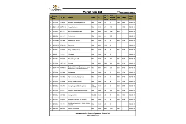 Odowell-Market Price List-2024.1.8-1.10 Актуализиран