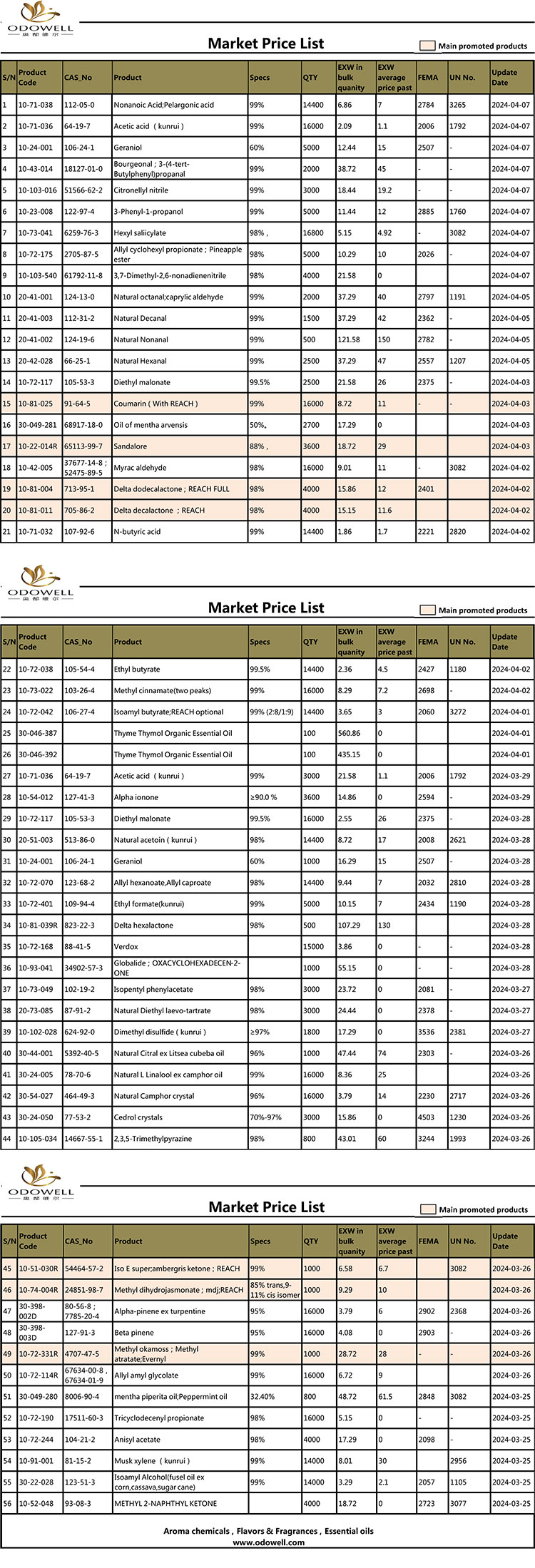 Ценова листа на Odowell-Market-2024.3.25-4.7 Актуализирана