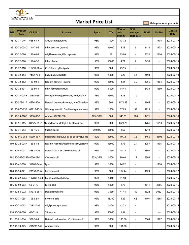 Odowell-Market-Price-List-2024.7.15-7.26-Актуализиран