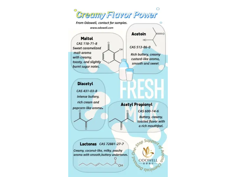 Какви видове естествени хранителни добавки има?