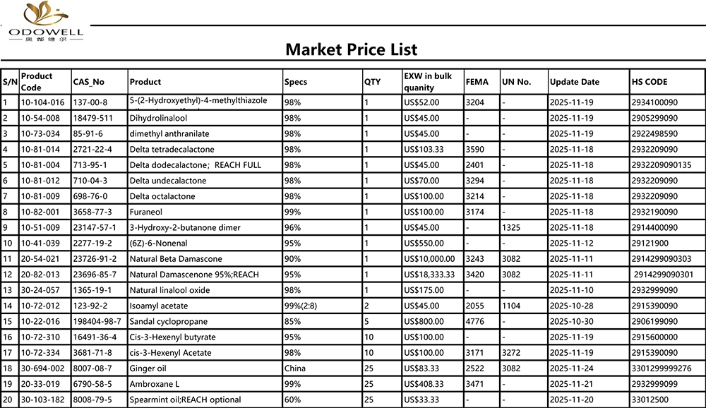 Odowell-Пазарна ценова листа-2025.10.25-2025.11.25