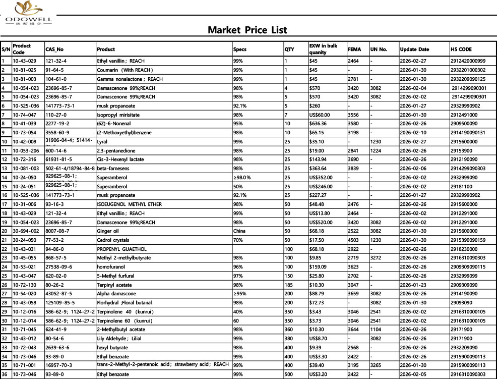 Ценова листа на Odowell-Market-2026.1.23 - 2026.2.28
