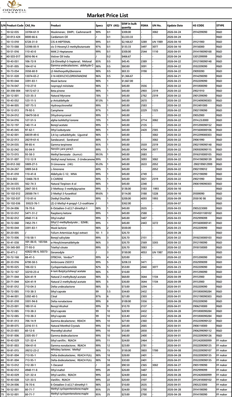 Odowell-Пазарна ценова листа-2026.4.1-2026.4.29