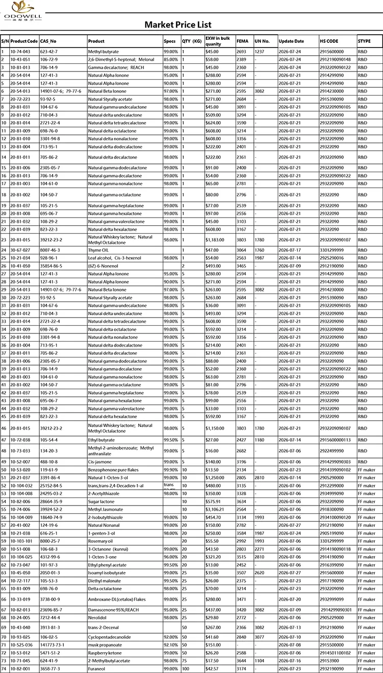 Odowell-Пазарна ценова листа-2026.7.1-2026.7.29