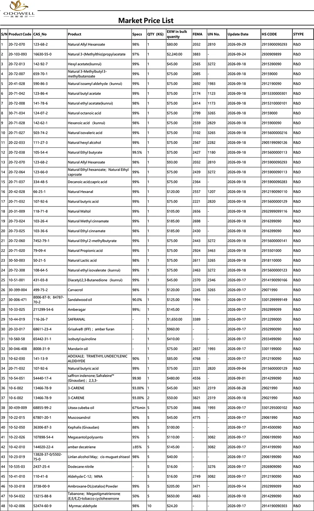 Odowell-Пазарна ценова листа-2026.8.28-2026.9.29